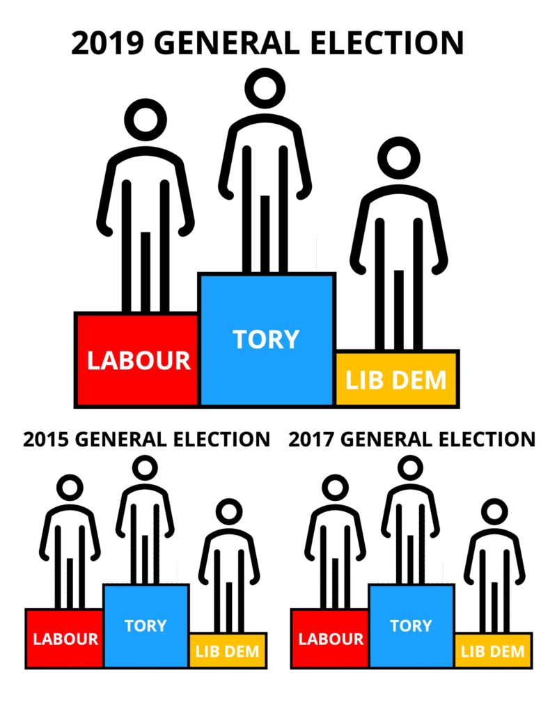 Source: https://en.wikipedia.org/wiki/North_Somerset_(UK_Parliament_constituency)#Elections_in_the_2010s